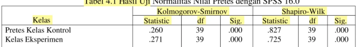 Tabel 4.1 Hasil Uji Normalitas Nilai Pretes dengan SPSS 16.0 