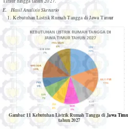 Gambar 9 Skenario Most-Likely 