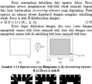 Gambar 2.14 Operasi erosi (a) Himpunan A (b) Structuring element 