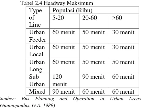 Tabel 2.5 Standar Headway Perhubungan Darat  