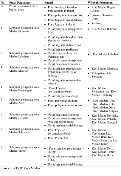 Tabel 2.1 (Lanjutan) 
