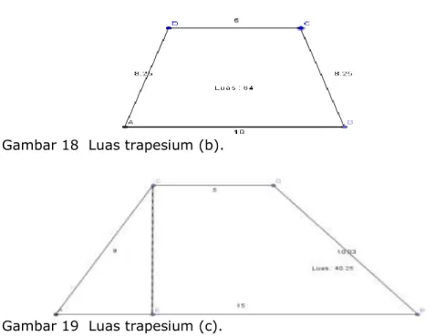 Gambar 18  Luas trapesium (b). 
