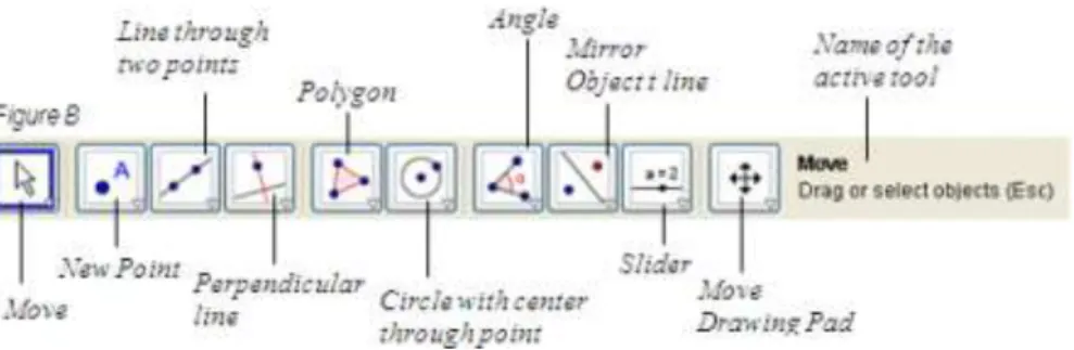 Gambar 2  Toolbar default GeoGebra. 