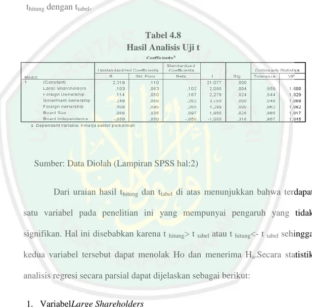 Tabel 4.8  Hasil Analisis Uji t