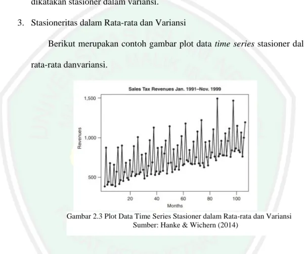 Gambar 2.3 Plot Data Time Series Stasioner dalam Rata-rata dan Variansi  Sumber: Hanke &amp; Wichern (2014) 