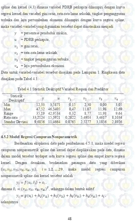 Tabel 4.1 Statistik Deskriptif Variabel Respon dan Prediktor 
