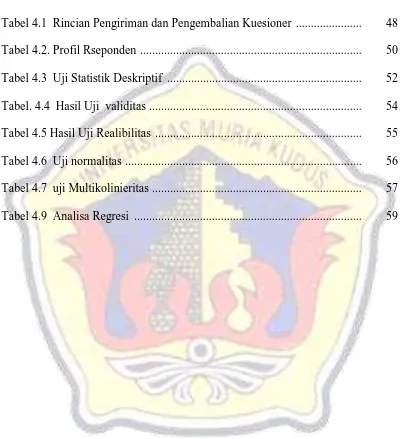 Tabel 2.1  Penelitian Terdahulu  ...................................................................