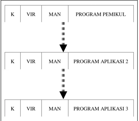 Gambar 1 Penularan Virus Overwrite 