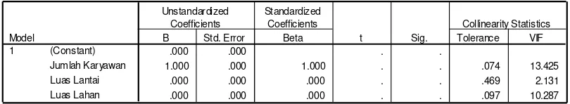 Tabel 4.38  Nilai koefisien R2 terhadap YAU 