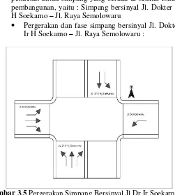 Gambar 3.5 Pergerakan Simpang Bersinyal Jl Dr Ir Soekarno – Jl Semolowaru 