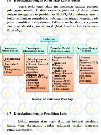 Gambar 1-1 E-Business Road Map 