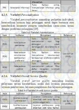 Tabel 4-5 Variabel Personalization 