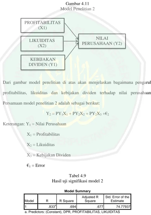 Gambar 4.11  Model Penelitian 2 