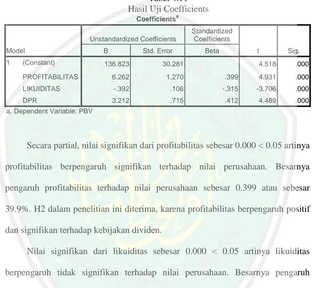 Tabel 4.11  Hasil Uji Coefficients 
