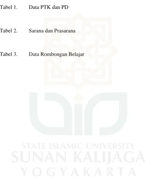 Tabel 2.   Sarana dan Prasarana 