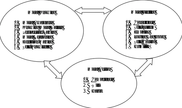 Gambar 1: Komponen Pendidikan Karakter yang Baik (Sumber Lickona, 1991) 
