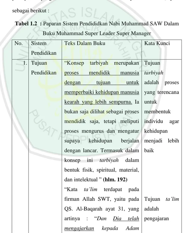Tabel 1.2  : Paparan Sistem Pendididkan Nabi Muhammad SAW Dalam  Buku Muhammad Super Leader Super Manager 
