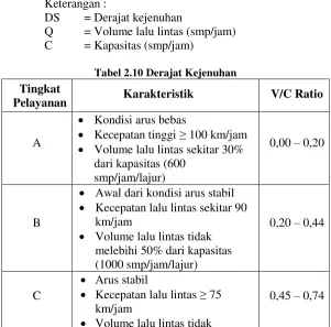 Tabel 2.10 Derajat Kejenuhan 