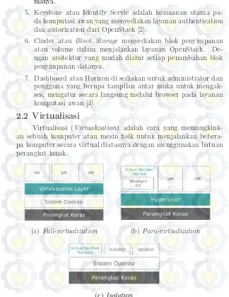 Gambar 2.3: Metode virtualisasi