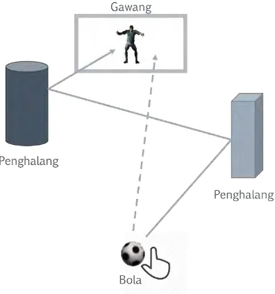 Gambar 3.1 Ilustrasi Permainan. 