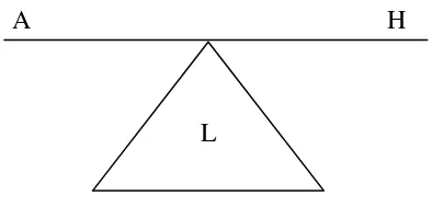 Gambar 2.1. Landasan Teori 