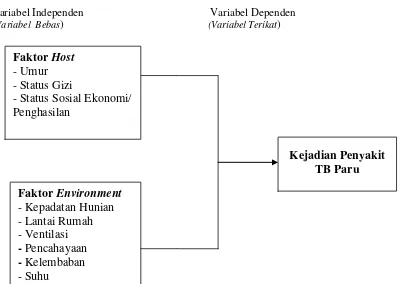 Gambar 2.2. Kerangka Teori 