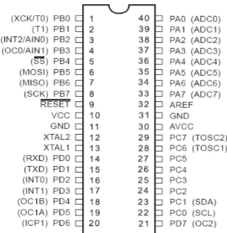 Tabel 1. Fungsi masing-masing pin  RS232 