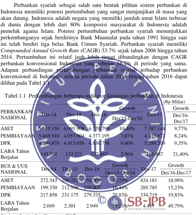 Tabel 1.1  Perkembangan beberapa indikator keuangan perbankan di Indonesia 