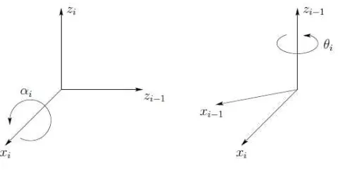 Gambar 2.3 Cara untuk menentukkan parameter αi dan θi [6] 