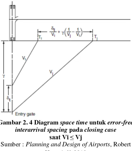 Gambar 2. 4 Diagram space time untuk error-free 