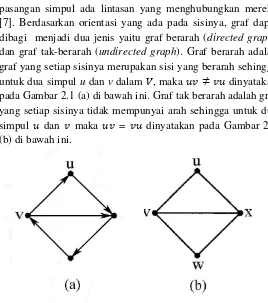 Gambar 2. 1 (a) Graf Berarah (b) Graf Tak Berarah 