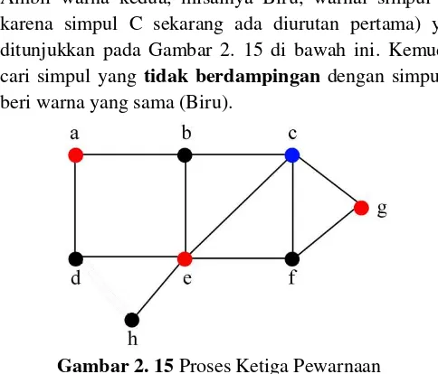 Gambar 2. 16 Proses Keempat Pewarnaan 