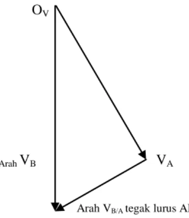 Gambar 5. Diagram kinematika 