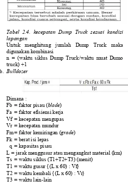 Tabel 2.4. kecepatan Dump Truck sesuai kondisi 