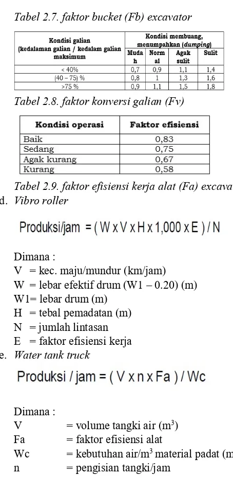 Tabel 2.7. faktor bucket (Fb) excavator 