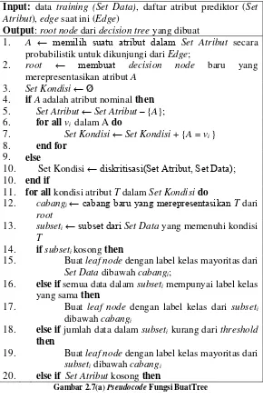 Gambar 2.7(a) Pseudocode Fungsi BuatTree  