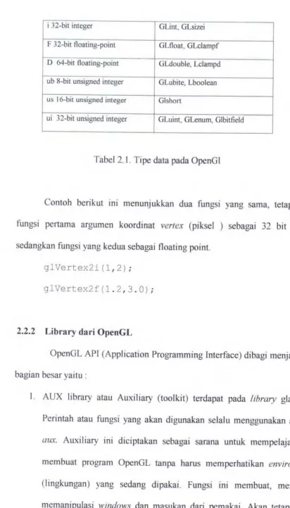 Tabel 2. 1. Tipe data pada OpenGI 