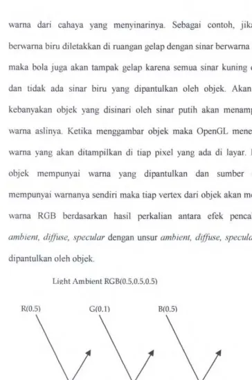 Gambar 2.9. Perkalian antara masing-masing elemen. 