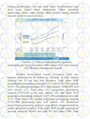 Gambar 1.1  Data jumlah pergerakan pesawat, 