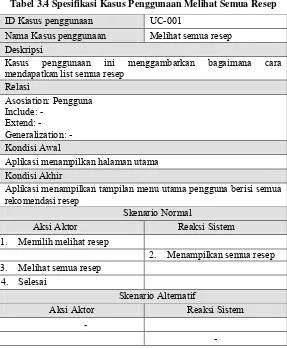 Tabel 3.4 Spesifikasi Kasus Penggunaan Melihat Semua Resep 
