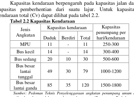 Tabel 2.2 Kapasitas Kendaraan