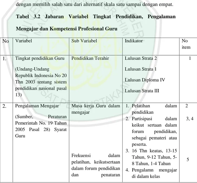 Tabel  3.2  Jabaran  Variabel  Tingkat  Pendidikan,  Pengalaman  Mengajar dan Kompetensi Profesional Guru 