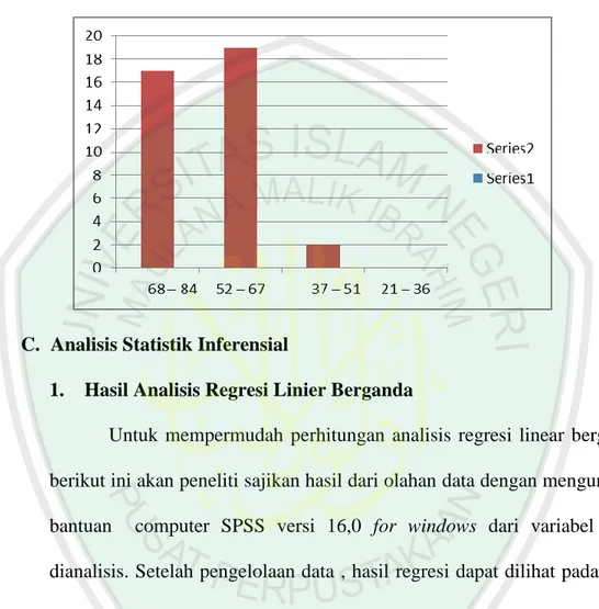 Tabel 4.5 Hasil Analisis Regresi  Variabel   Unstandardized 