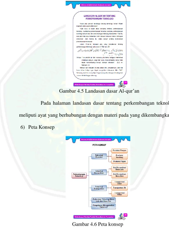 Gambar 4.5 Landasan dasar Al-qur’an 