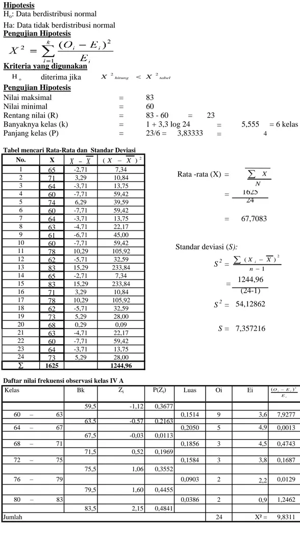 Tabel mencari Rata-Rata dan  Standar Deviasi No. 1   i iiEEO 2NXtabelhitungXX221)(2nXXiXX(XX)2Ho
