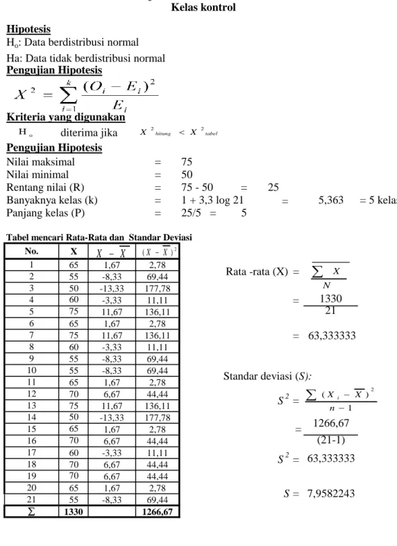 Tabel mencari Rata-Rata dan  Standar Deviasi No. 1 2 3 Rata -rata (X)  =   i iiEEO 2NXtabelhitungXX221)(2nXXiXX(XX)2Ho