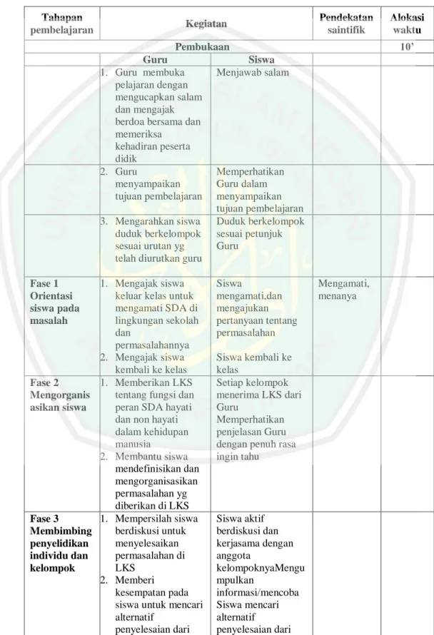 Tabel 4.1 Langkah – Langkah Pembelajaran Di Kelas VIII-H 