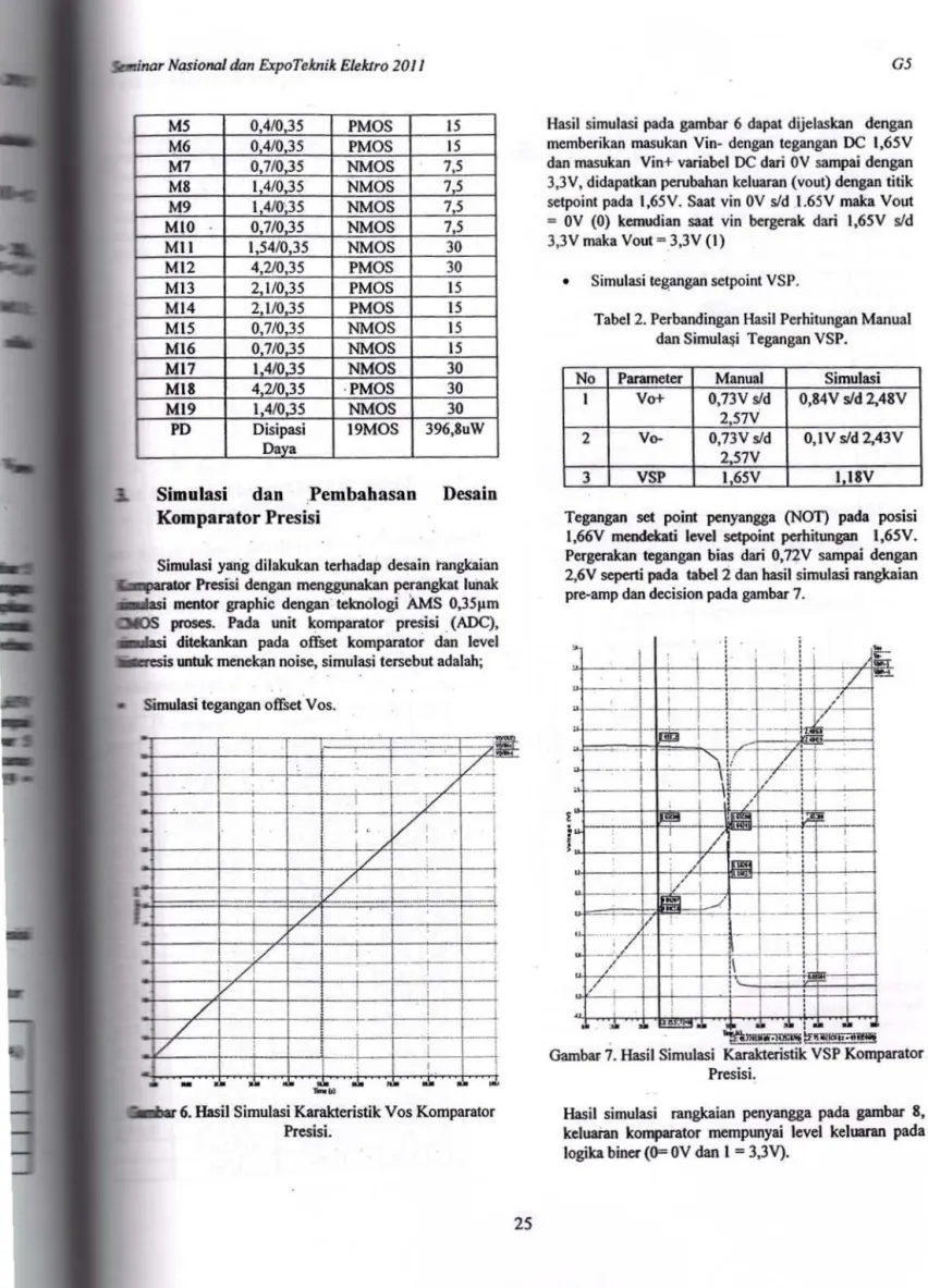 Tabel 2. Perbandingan  Hasil  Perhitungan Manual  dan Simuhu; i  Tegangan VSP. 