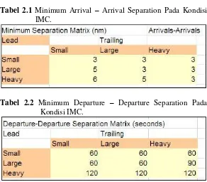 Tabel 2.1 Minimum Arrival – Arrival Separation Pada Kondisi 