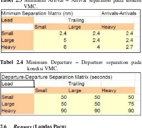 Tabel 2.3 Minimum Arrival – Arrival separation pada kondisi 